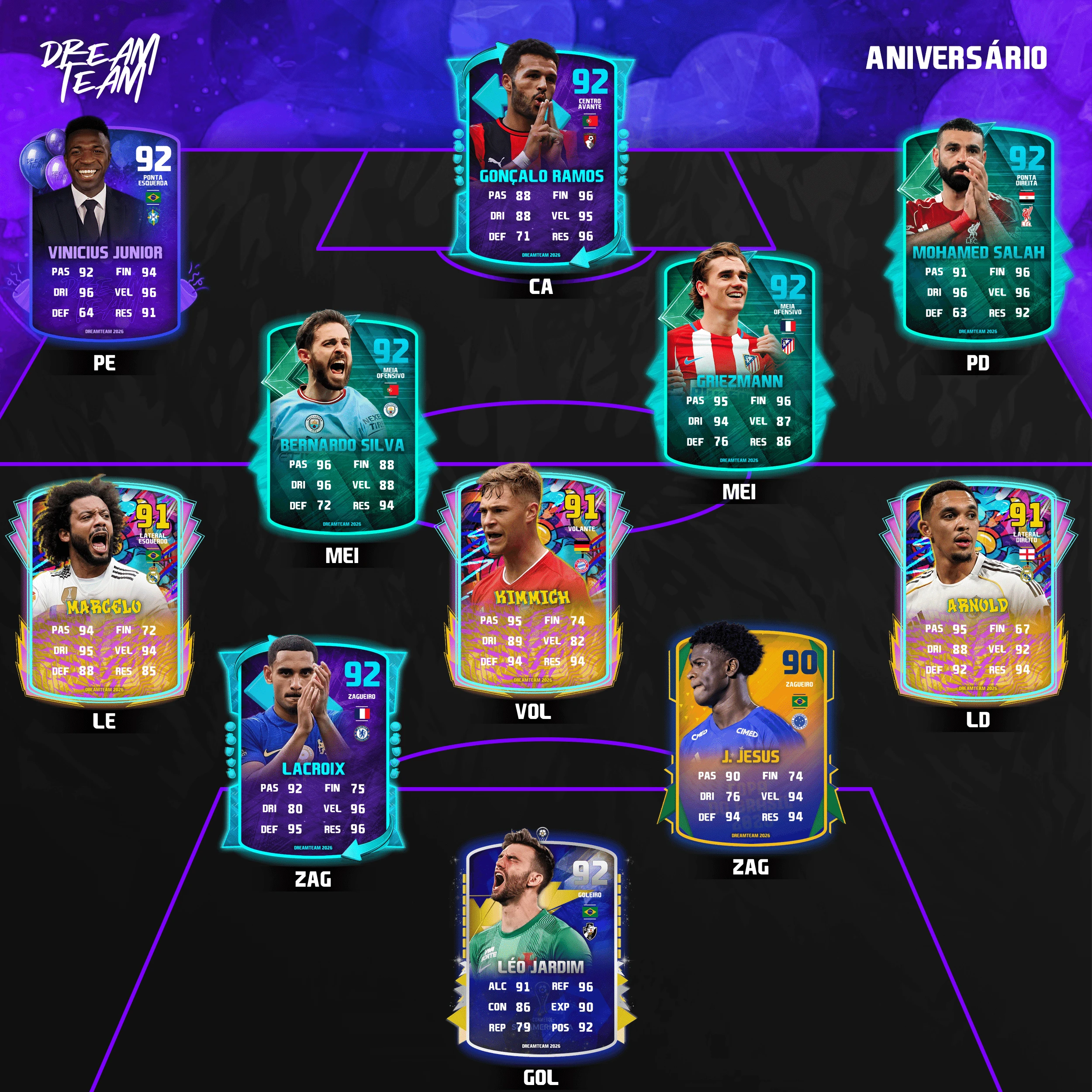 Escalação visual de Criatividade FC